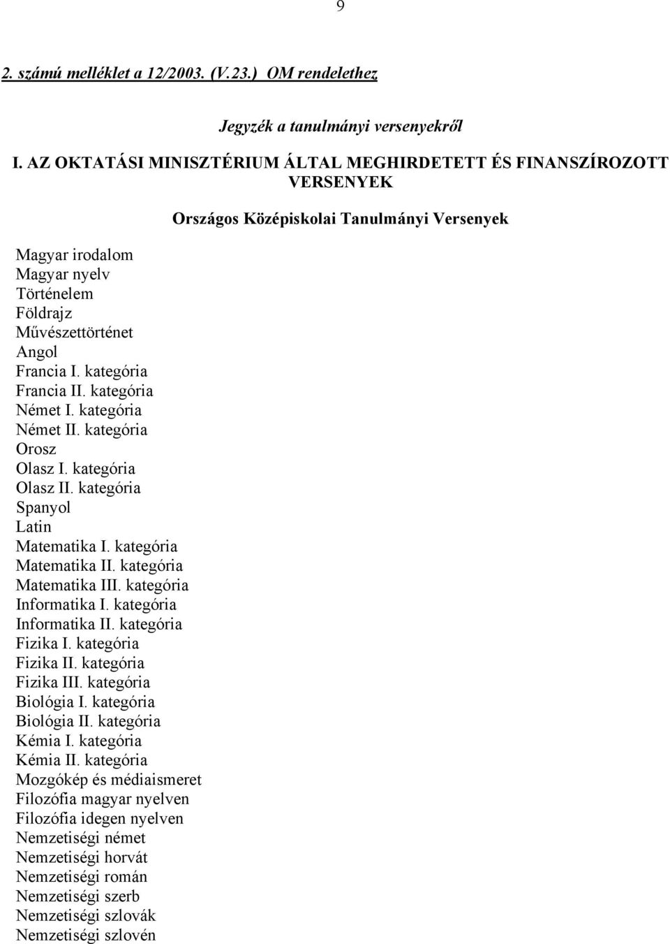 kategória Német II. kategória Orosz Olasz I. kategória Olasz II. kategória Spanyol Latin Matematika I. kategória Matematika II. kategória Matematika III. kategória Informatika I.