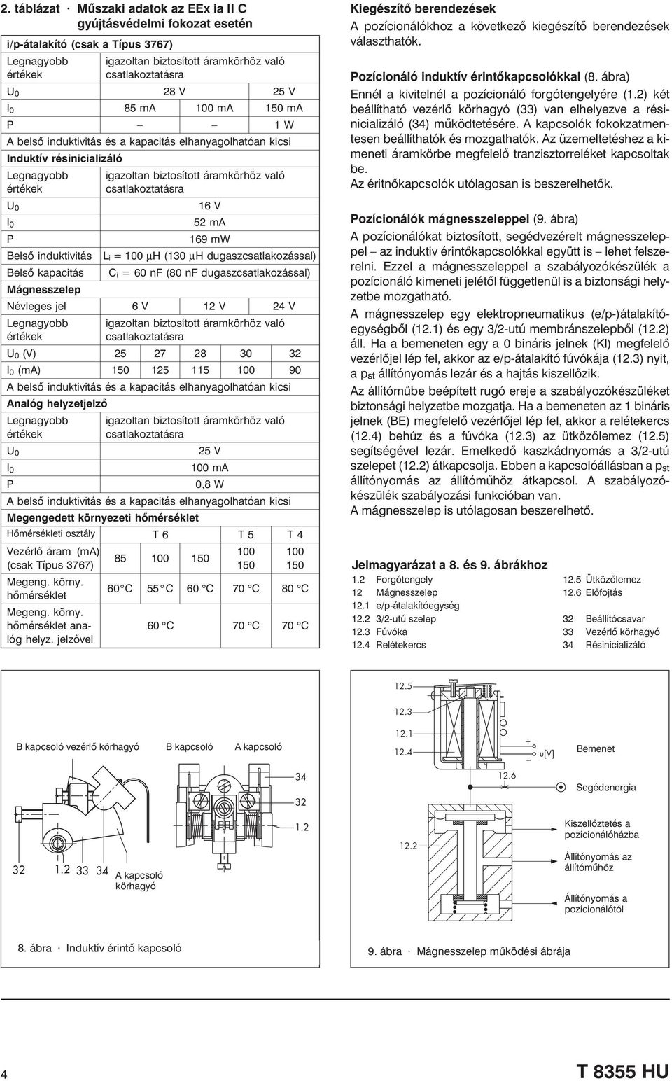 áramkörhöz való csatlakoztatásra 16 V 52 m 169 mw L i = 100 µh (130 µh dugaszcsatlakozással) C i = 60 nf (80 nf dugaszcsatlakozással) Névleges jel 6 V 12 V 24 V Legnagyobb értékek igazoltan