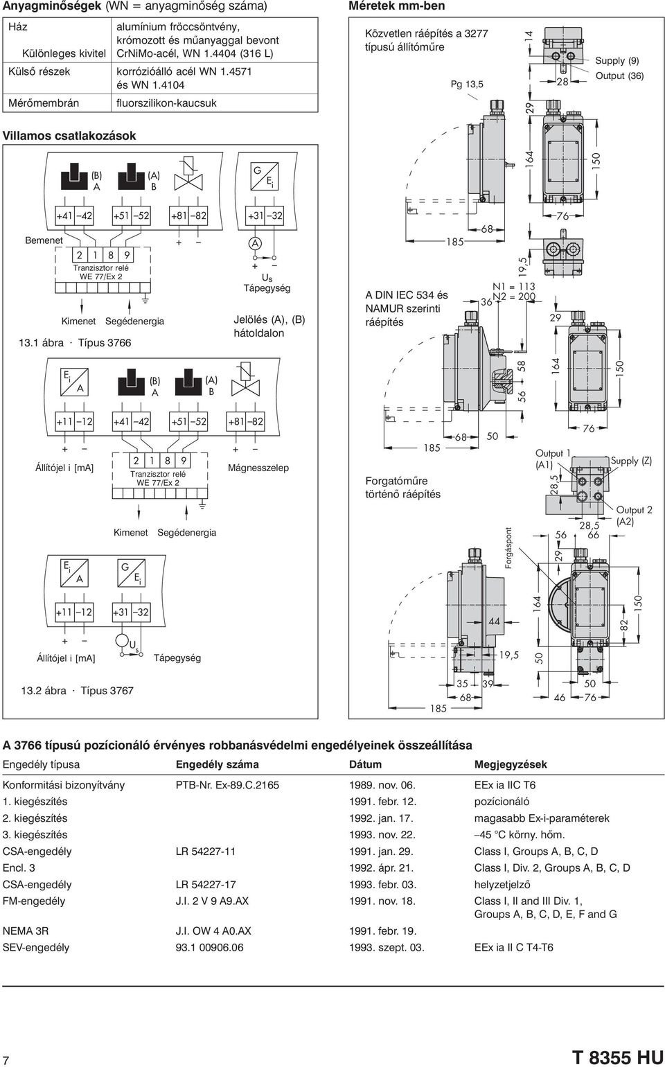 4104 Közvetlen ráépítés a 3277 típusú állítómûre Pg 13,5 14 28 Supply (9) Output (36) Mérõmembrán fluorszilikon-kaucsuk Villamos csatlakozások (B) () B G E i 164 Bemenet +41 42 +51 52 +81 82 +31 32 2