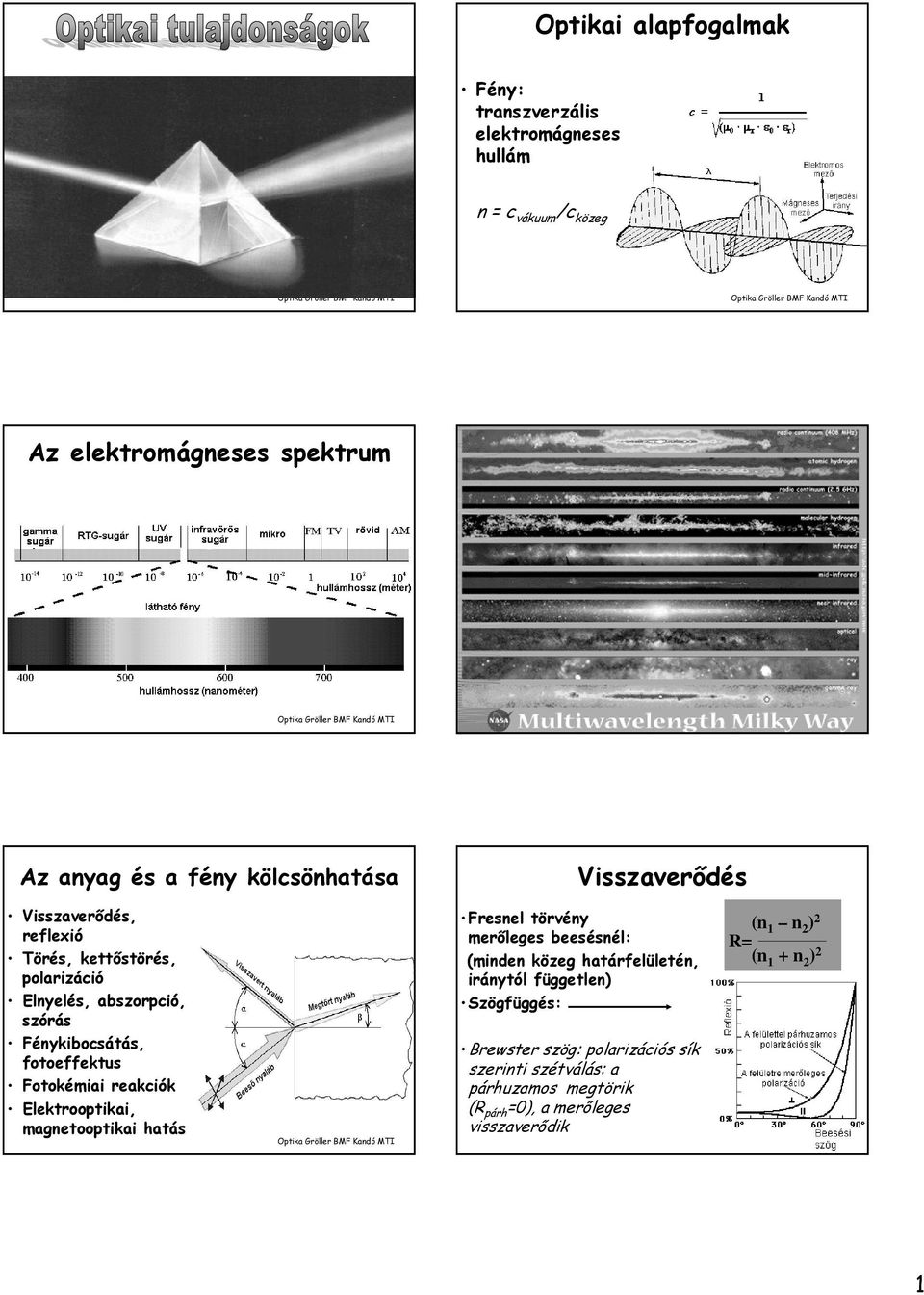 Fotokémiai reakciók Elektrooptikai, magnetooptikai hatás Fresnel törvény merıleges beesésnél: (minden közeg határfelületén, iránytól független)