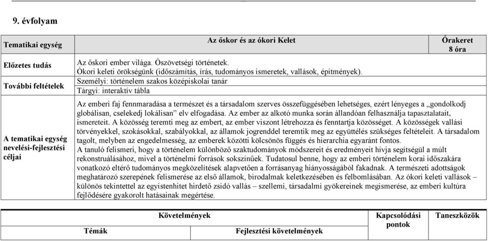 Személyi: történelem szakos középiskolai tanár Tárgyi: interaktív tábla Órakeret 8 óra Az emberi faj fennmaradása a természet és a társadalom szerves összefüggésében lehetséges, ezért lényeges a