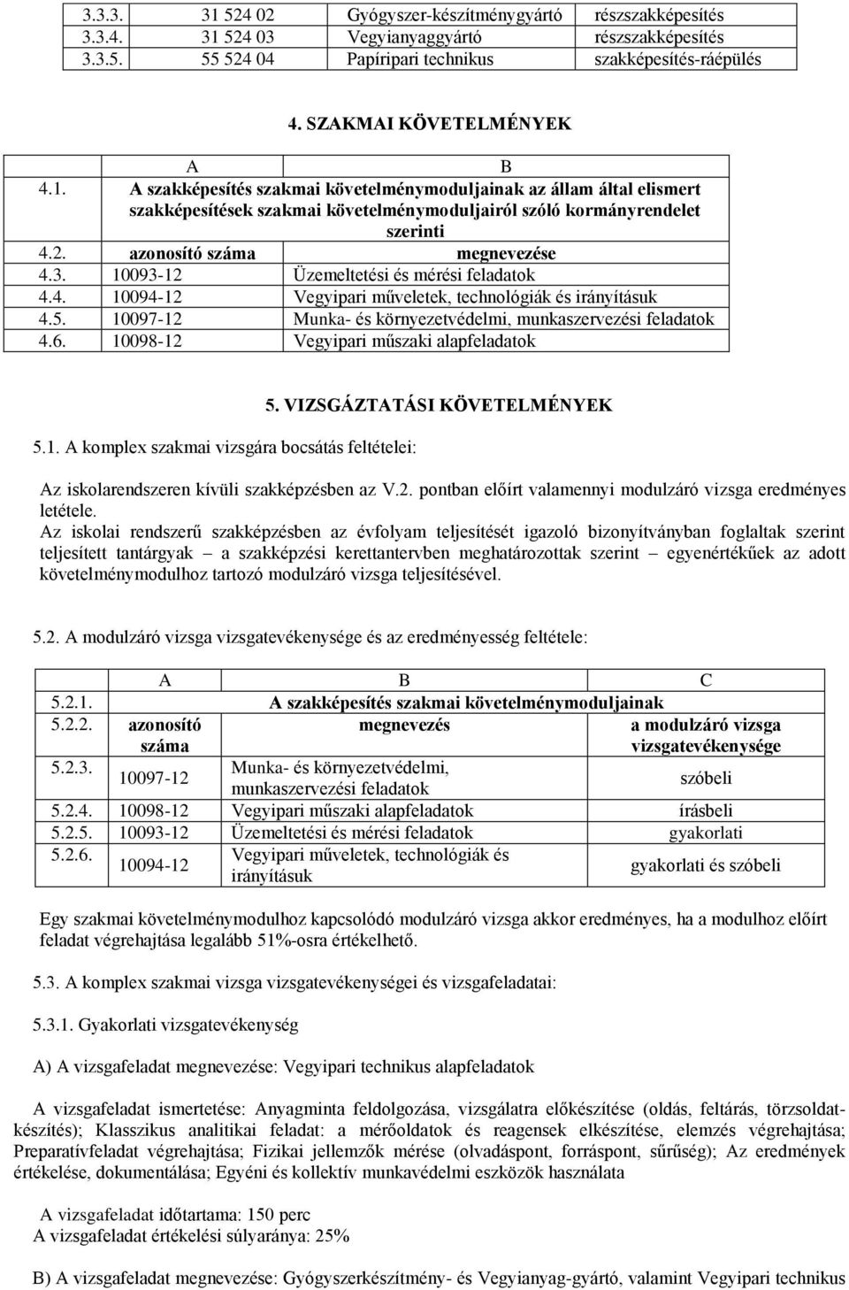 azonosító száma megnevezése 4.3. 10093-12 Üzemeltetési és mérési feladatok 4.4. 10094-12 Vegyipari műveletek, technológiák és irányításuk 4.5.