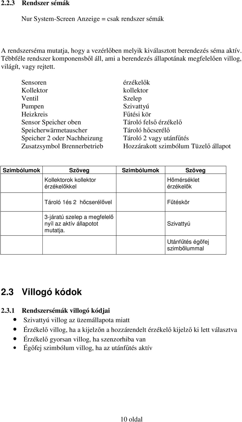 Sensoren Kollektor Ventil Pumpen Heizkreis Sensor Speicher oben Speicherwärmetauscher Speicher 2 oder Nachheizung Zusatzsymbol Brennerbetrieb érzékelők kollektor Szelep Szivattyú Fűtési kör Tároló