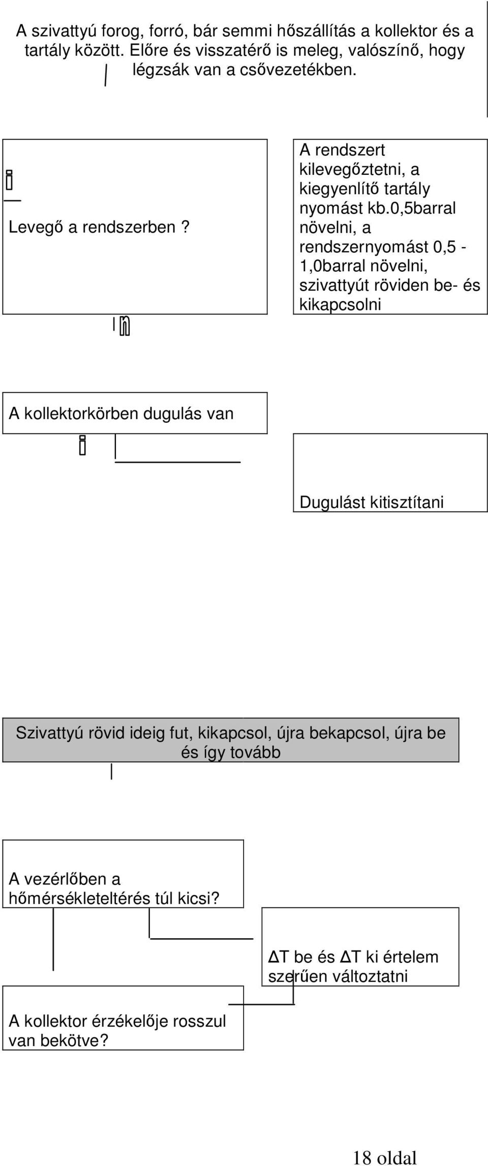 A rendszert kilevegőztetni, a kiegyenlítő tartály nyomást kb.