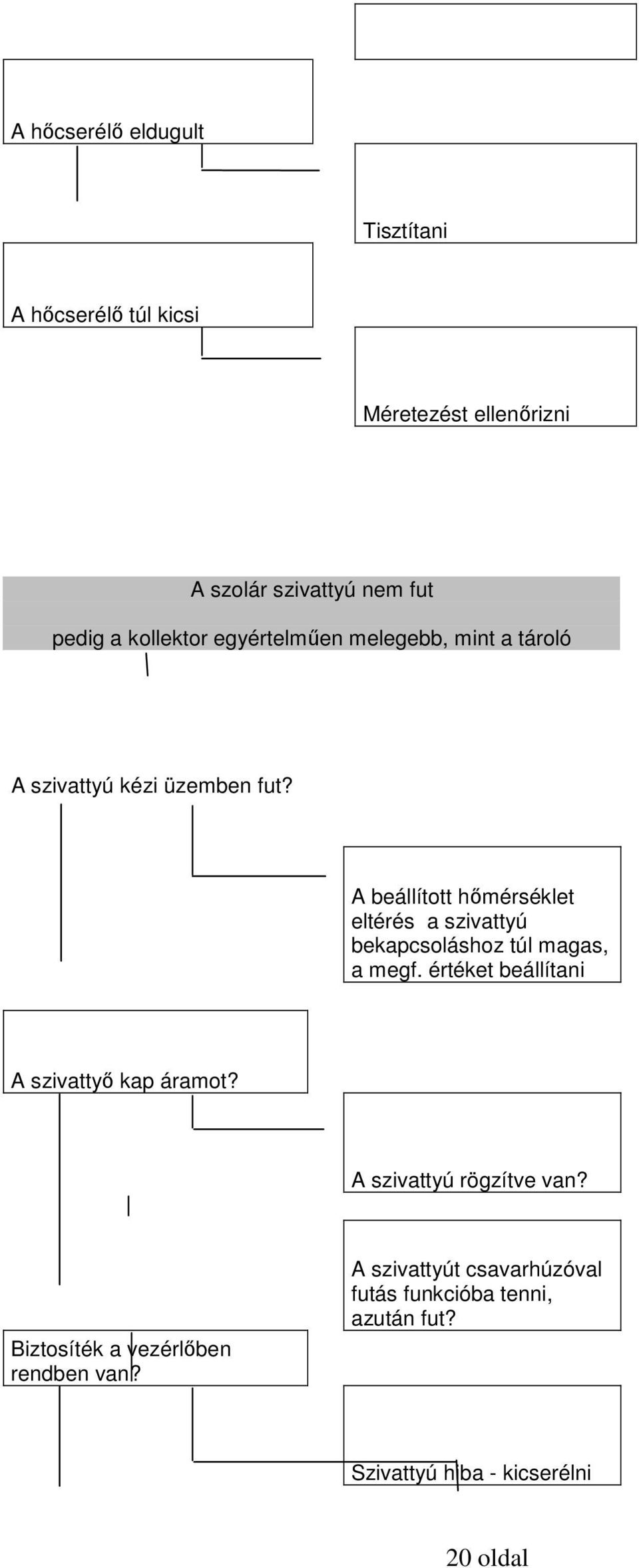 A beállított hőmérséklet eltérés a szivattyú bekapcsoláshoz túl magas, a megf.