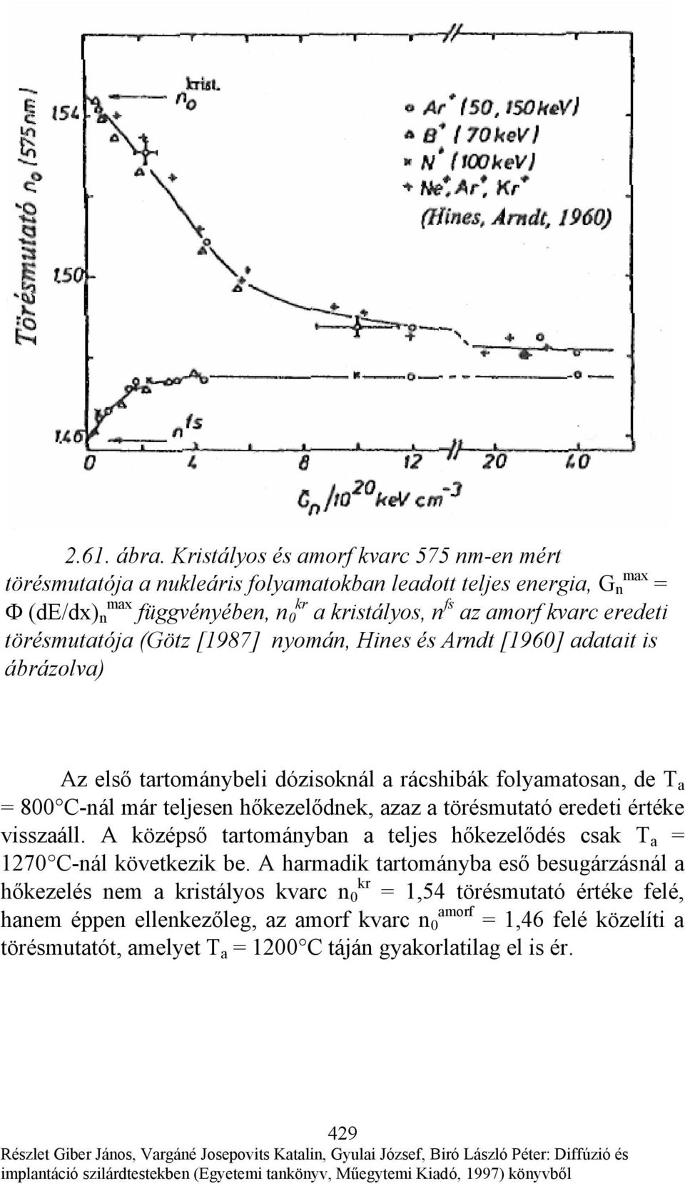 törésmutatója (Götz [1987] nyomán, Hines és Arndt [1960] adatait is ábrázolva) Az első tartománybeli dózisoknál a rácshibák folyamatosan, de T a = 800 C-nál már teljesen hőkezelődnek, azaz a