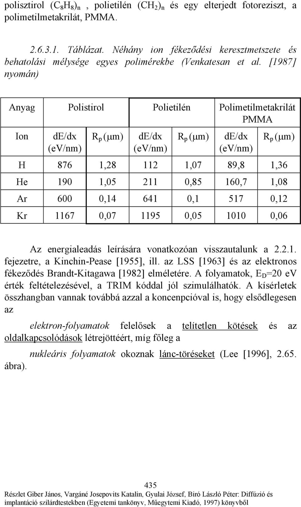 [1987] nyomán) Anyag Polistirol Polietilén Polimetilmetakrilát PMMA Ion de/dx (ev/nm) R p (µm) de/dx (ev/nm) R p (µm) de/dx (ev/nm) R p (µm) H 876 1,28 112 1,07 89,8 1,36 He 190 1,05 211 0,85 160,7