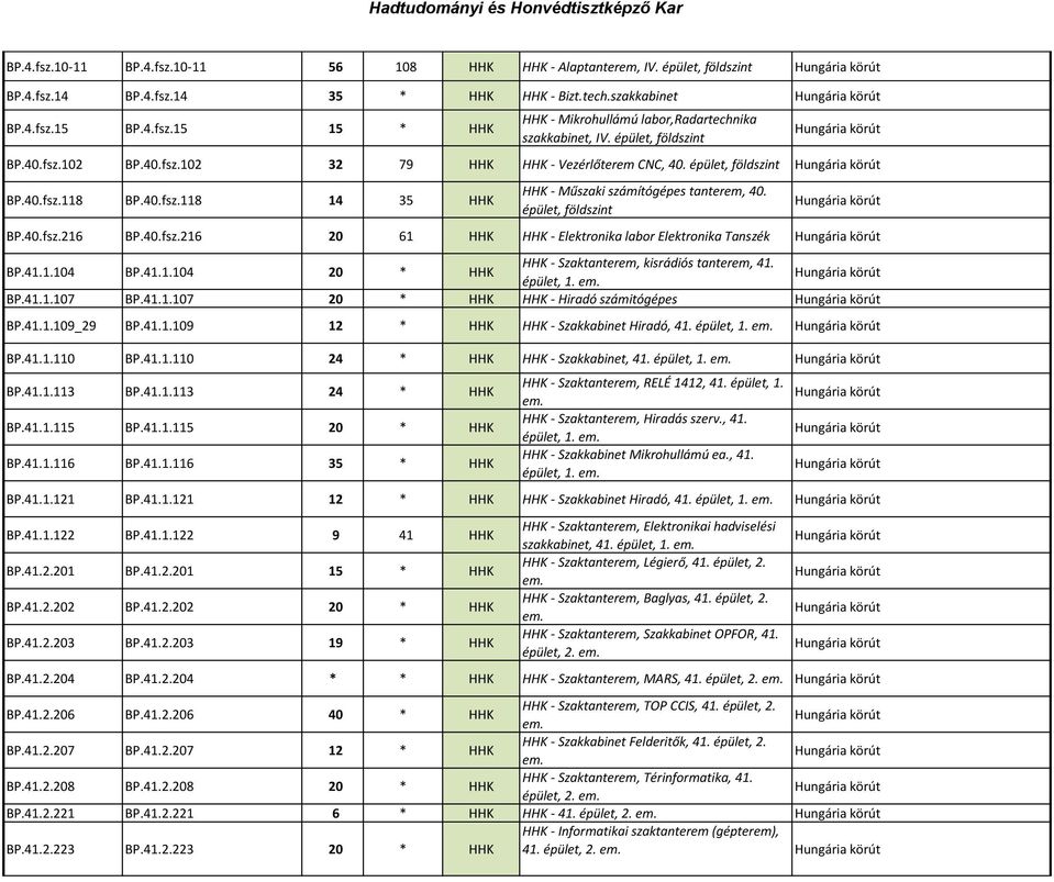 41.1.104 BP.41.1.104 20 * HHK HHK - Szaktanterem, kisrádiós tanterem, 41. épület, 1. BP.41.1.107 BP.41.1.107 20 * HHK HHK - Hiradó számitógépes BP.41.1.109_29 BP.41.1.109 12 * HHK HHK - Szakkabinet Hiradó, 41.