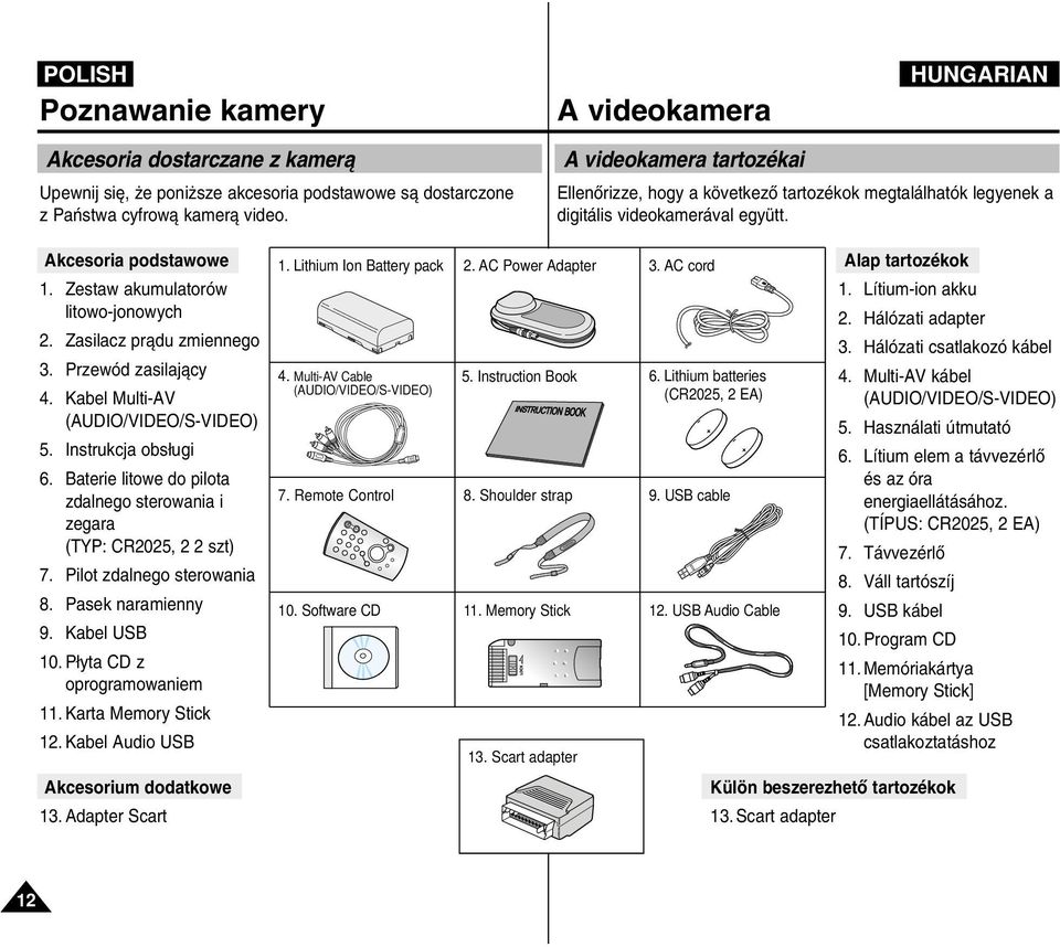 Zasilacz pràdu zmiennego 3. Przewód zasilajàcy 4. Kabel Multi-AV (AUDIO/VIDEO/S-VIDEO) 5. Instrukcja obs ugi 6. Baterie litowe do pilota zdalnego sterowania i zegara (TYP: CR2025, 2 2 szt) 7.