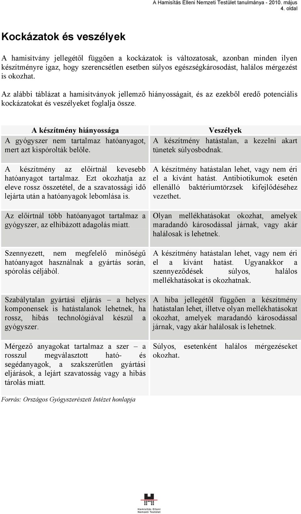 A készítmény hiányossága A gyógyszer nem tartalmaz hatóanyagot, mert azt kispórolták belőle. A készítmény az előírtnál kevesebb hatóanyagot tartalmaz.
