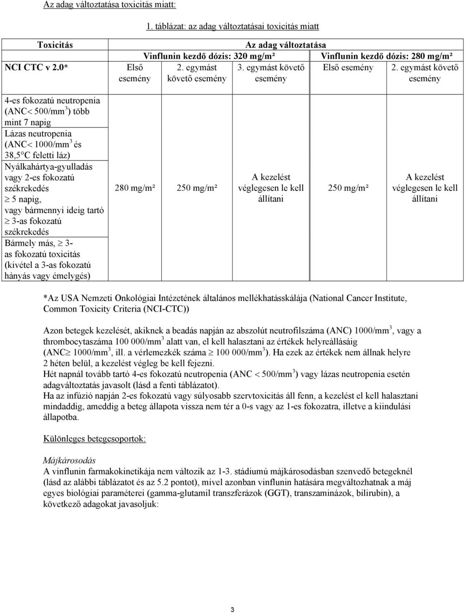 egymást követő esemény követő esemény esemény esemény 4-es fokozatú neutropenia (ANC< 500/mm 3 ) több mint 7 napig Lázas neutropenia (ANC< 1000/mm 3 és 38,5 C feletti láz) Nyálkahártya-gyulladás vagy