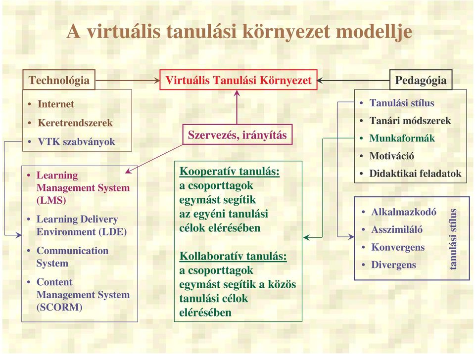 csoporttagok egymást segítik az egyéni tanulási célok elérésében Kollaboratív tanulás: a csoporttagok egymást segítik a közös tanulási célok