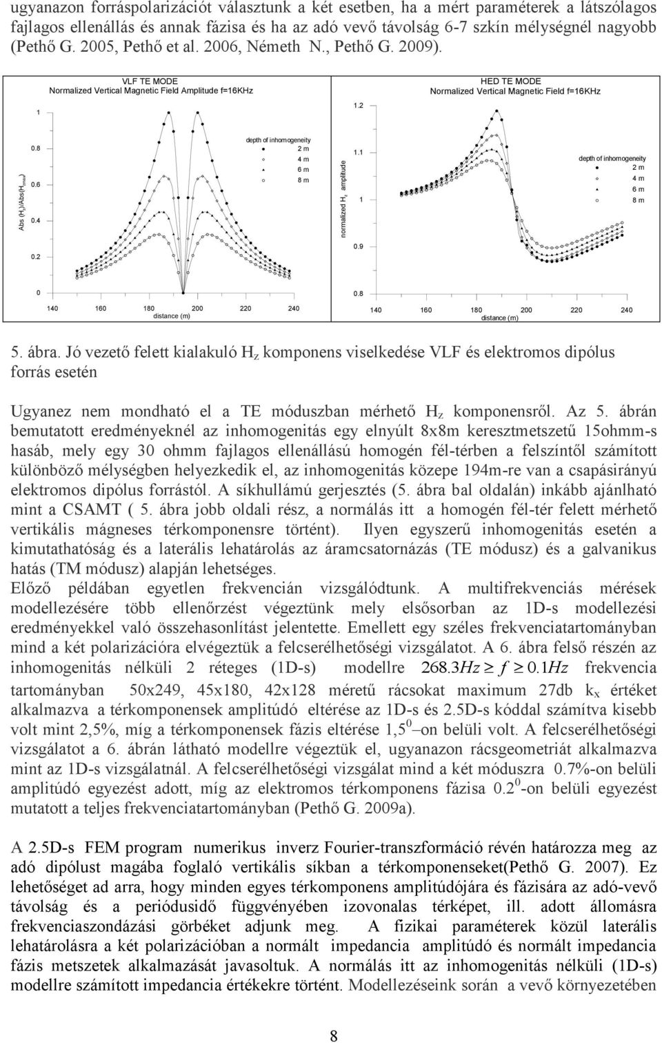 VLF TE MODE Normalized Vertical Magnetic Field Amplitude f=16khz HED TE MODE Normalized Vertical Magnetic Field f=16khz 1 1.2 0.8 0.6 depth of inhomogeneity 2 m 4 m 6 m 8 m 1.