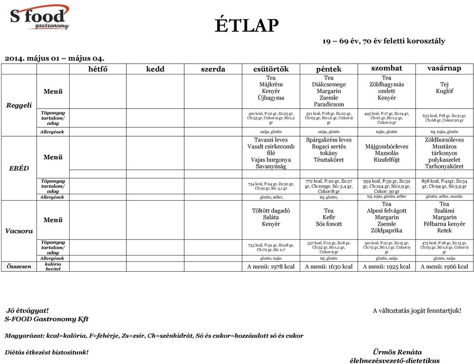 kcal, F18, Zs:31, Ch:68, Cukor:20 Allergének szója, glutén szója, glutén tojás, glutén tej, tojás, glutén Tavaszi leves Vasalt csirkecomb filé Vajas burgonya 754 kcal, F:24, Zs:30, Ch:91, Só: 3,1