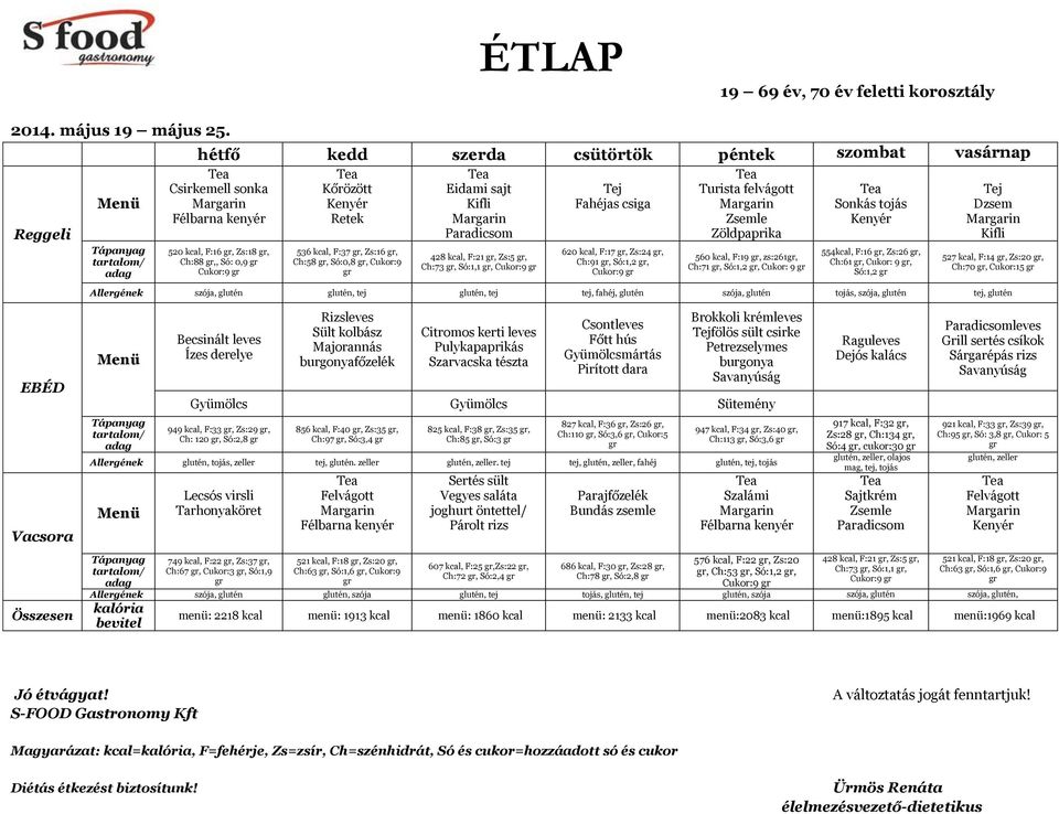 F:17, Zs:24, Ch:91, Só:1,2, Cukor:9 Turista felvágott 560 kcal, F:19, zs:261, Ch:71, Só:1,2, Cukor: 9 Sonkás tojás 554kcal, F:16, Zs:26, Ch:61, Cukor: 9, Só:1,2 Dzsem 527 kcal, F:14, Zs:20, Ch:70,