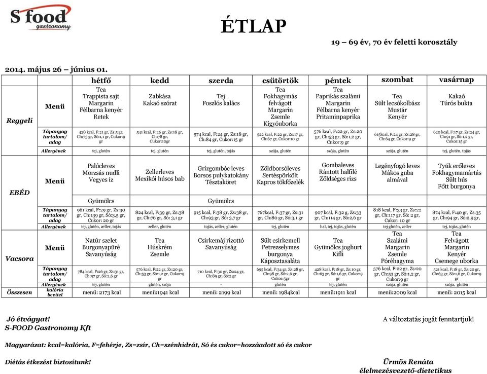 kcal, F:22, Zs:17, Ch:67, Cukor:10 Paprikás szalámi Pritaminpaprika 576 kcal, F:22, Zs:20, Ch:53, Só:1,2, Cukor:9 Sült lecsókolbász Mustár 615kcal, F:24, Zs:28, Ch:64, Cukor:9 Kakaó Túrós bukta 620