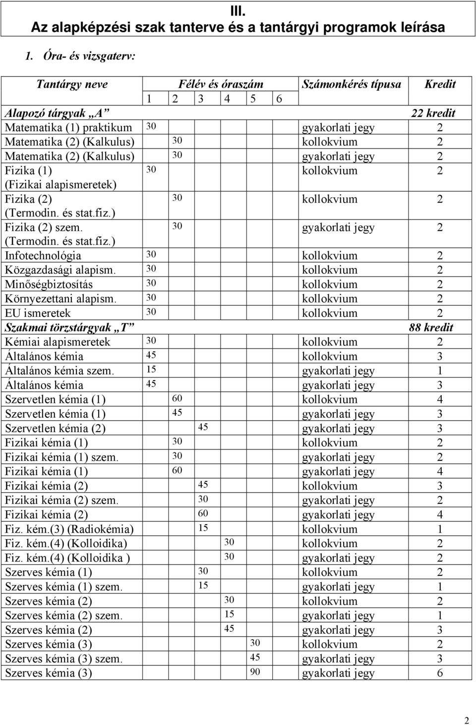 alapismeretek) Fizika (2) (Termodin. és stat.fiz.) Fizika (2) szem. (Termodin. és stat.fiz.) Infotechnológia Közgazdasági alapism. Minőségbiztosítás Környezettani alapism.