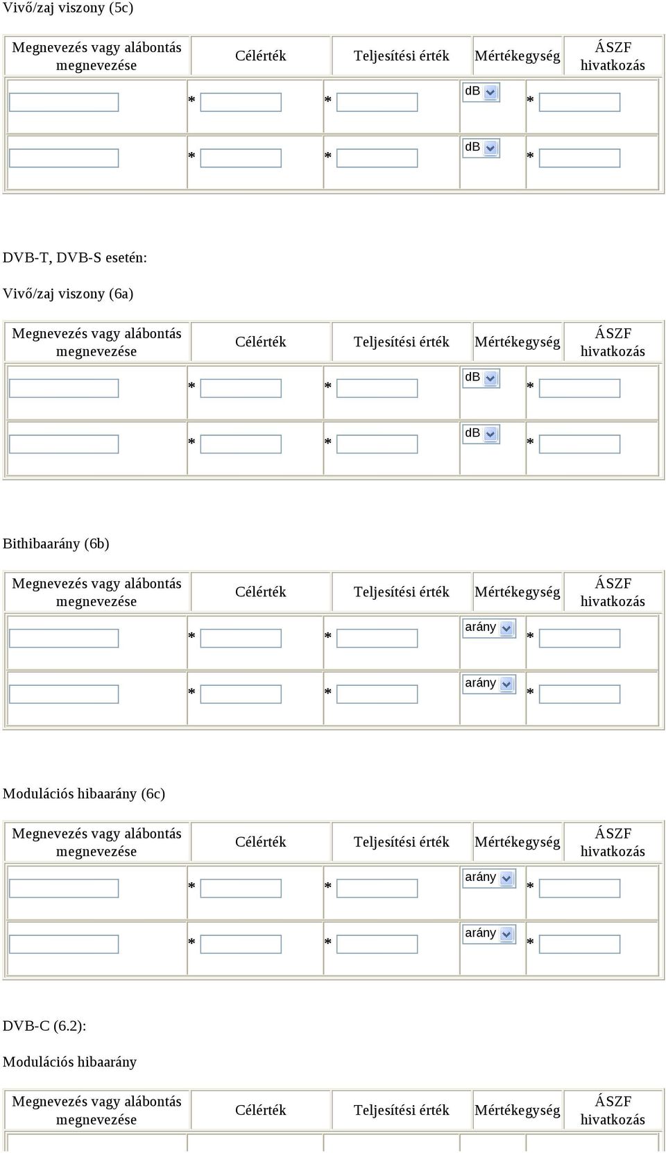 (6a) Bithiba (6b) Modulációs