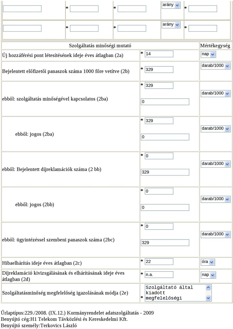 Hibaelhárítás ideje éves átlagban (2c) 22 óra Díjreklamáció kivizsgálásának és elhárításának ideje éves átlagban (2d) Szolgáltatásminőség megfelelőség igazolásának módja (2e)