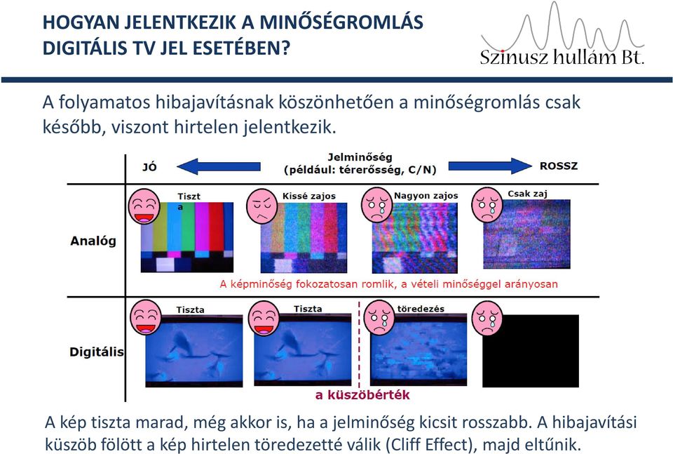 hirtelen jelentkezik.