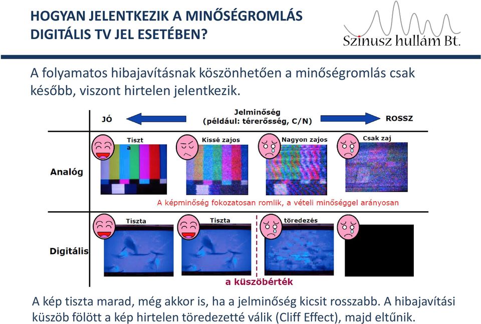 hirtelen jelentkezik.