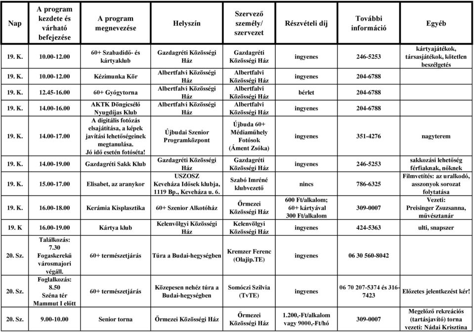 00 Elisabet, az aranykor Közösségi Közösségi USZOSZ Keveháza Idősek klubja, 1119 Bp., Keveháza u. 6. 19. K. 16.00-18.00 Kerámia Kisplasztika 60+ Szenior Alkotóház 19. K 16.00-19.00 Kártya klub 20. Sz. 20. Sz. Találkozás: 7.