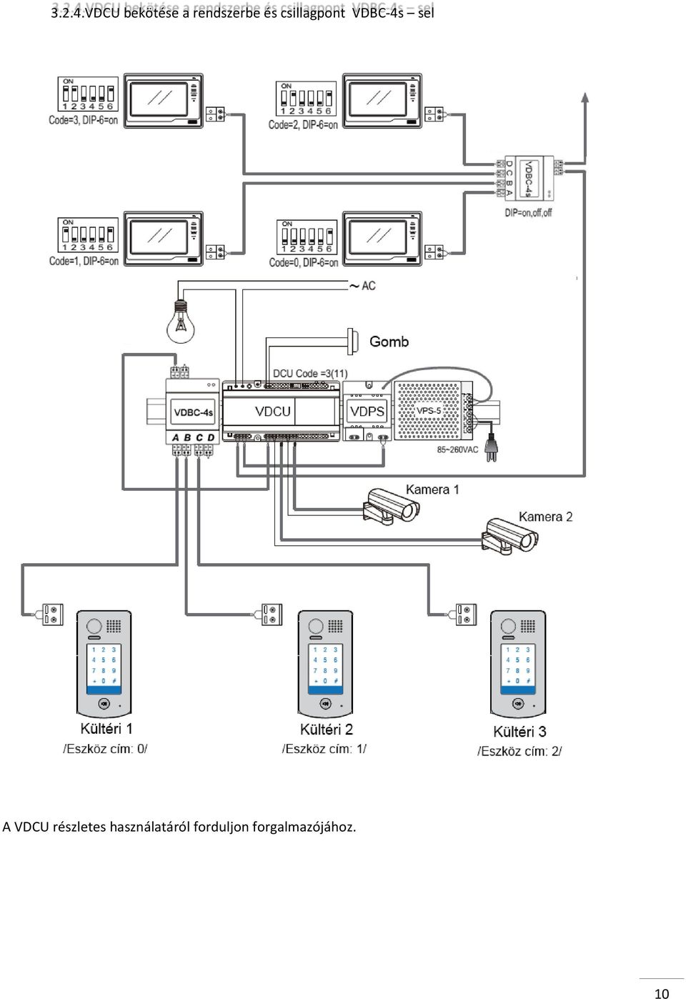 csillagpont VDBC-4s sel A