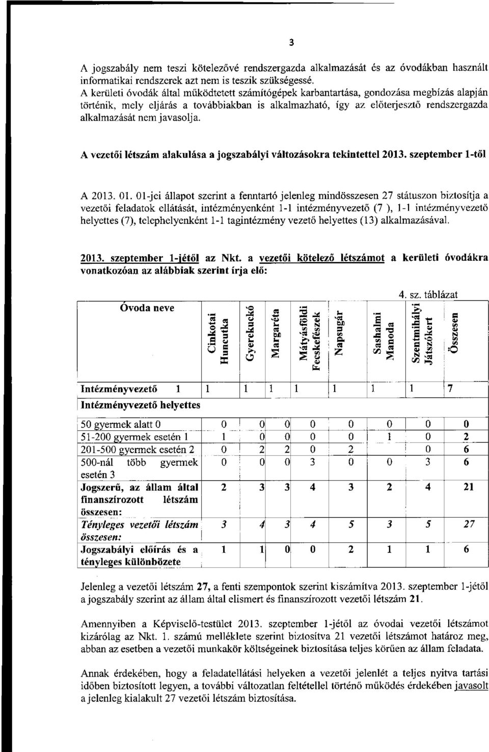 javasolja. A vezetői létszám alakulása a jogszabályi változásokra tekintettel 203. szeptember -től A 203. 0.