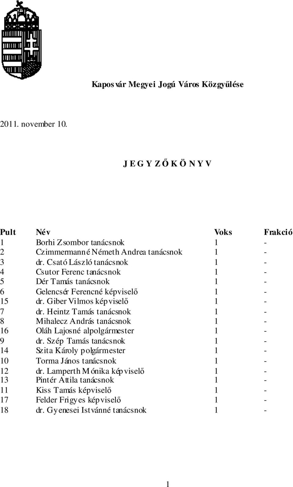 Csató László tanácsnok 1-4 Csutor Ferenc tanácsnok 1-5 Dér Tamás tanácsnok 1-6 Gelencsér Ferencné képviselő 1-15 dr. Giber Vilmos képviselő 1-7 dr.