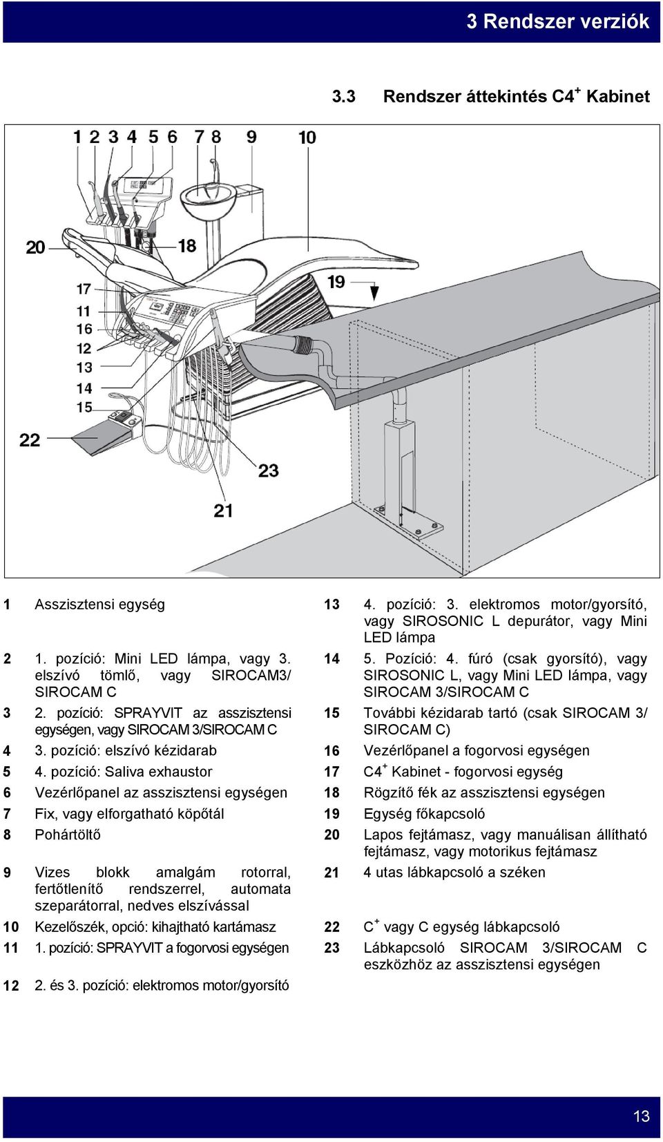 fúró (csak gyorsító), vagy SIROSONIC L, vagy Mini LED lámpa, vagy SIROCAM 3/SIROCAM C 15 További kézidarab tartó (csak SIROCAM 3/ SIROCAM C) 4 3.