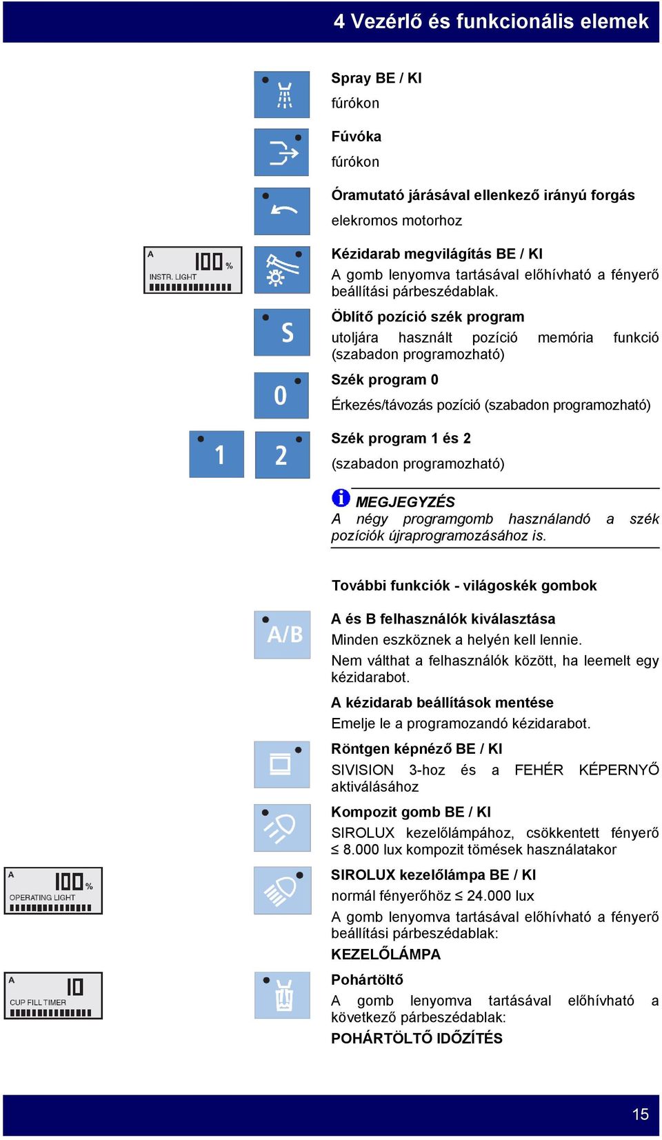 Öblítő pozíció szék program utoljára használt pozíció memória funkció (szabadon programozható) Szék program 0 Érkezés/távozás pozíció (szabadon programozható) Szék program 1 és 2 (szabadon