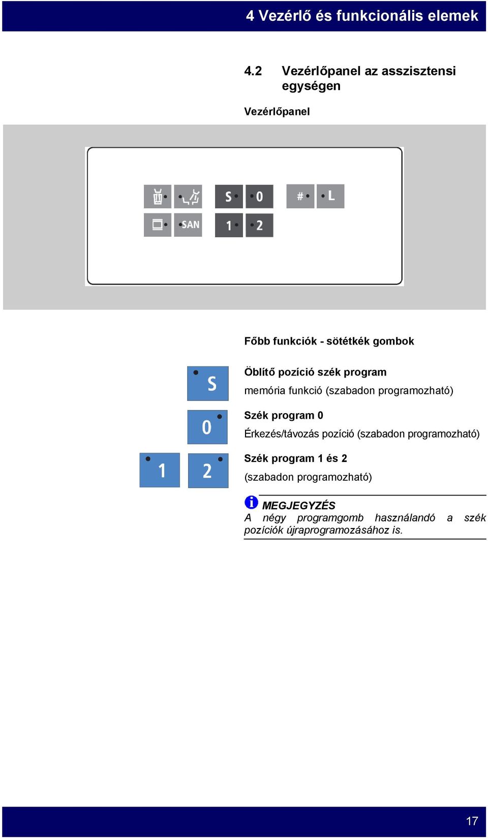 pozíció szék program memória funkció (szabadon programozható) Szék program 0 Érkezés/távozás