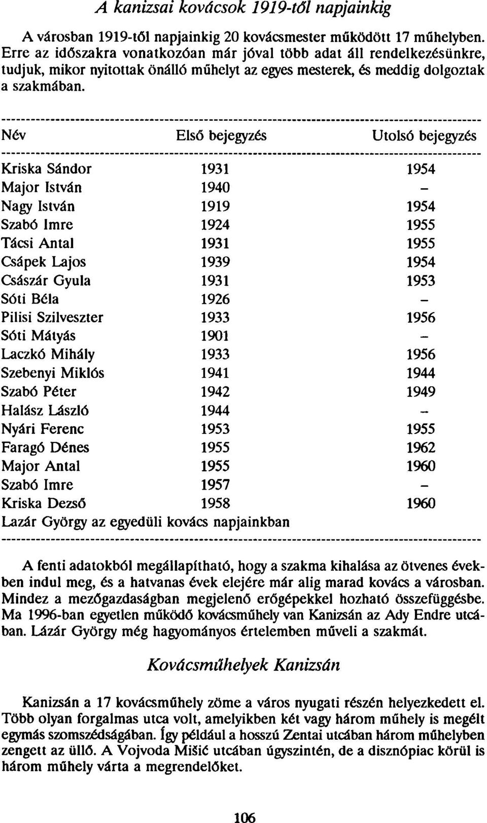 Név Első bejegyzés Utolsó bejegyzés Kriška Sándor 1931 1954 Major István 1940 Nagy István 1919 1954 Szabó Imre 1924 1955 Tácsi Antal 1931 1955 Csápek Lajos 1939 1954 Császár Gyula 1931 1953 Sóti Béla