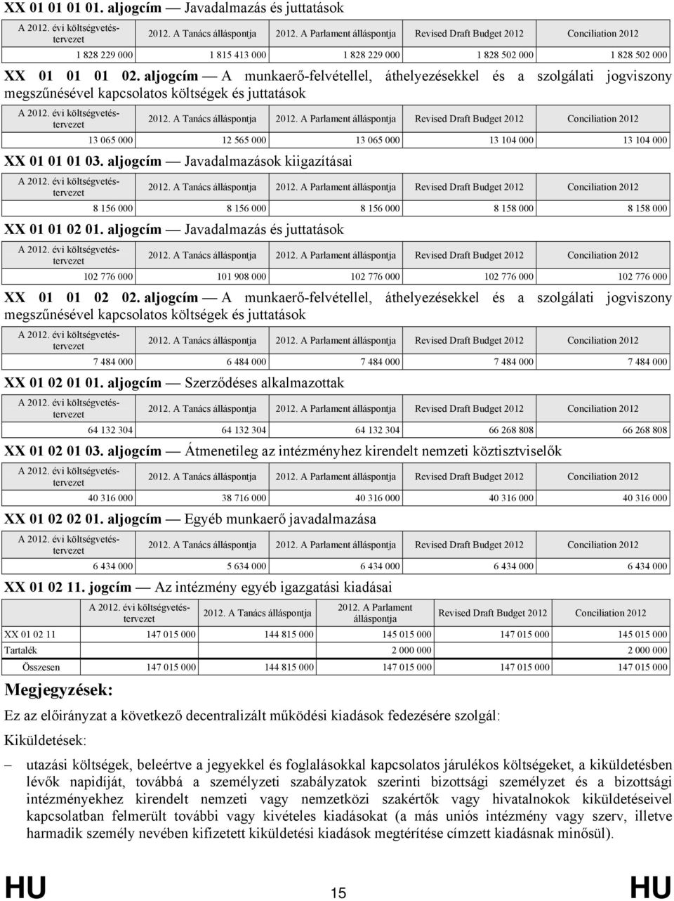 aljogcím Javadalmazások kiigazításai 8 156 000 8 156 000 8 156 000 8 158 000 8 158 000 XX 01 01 02 01.