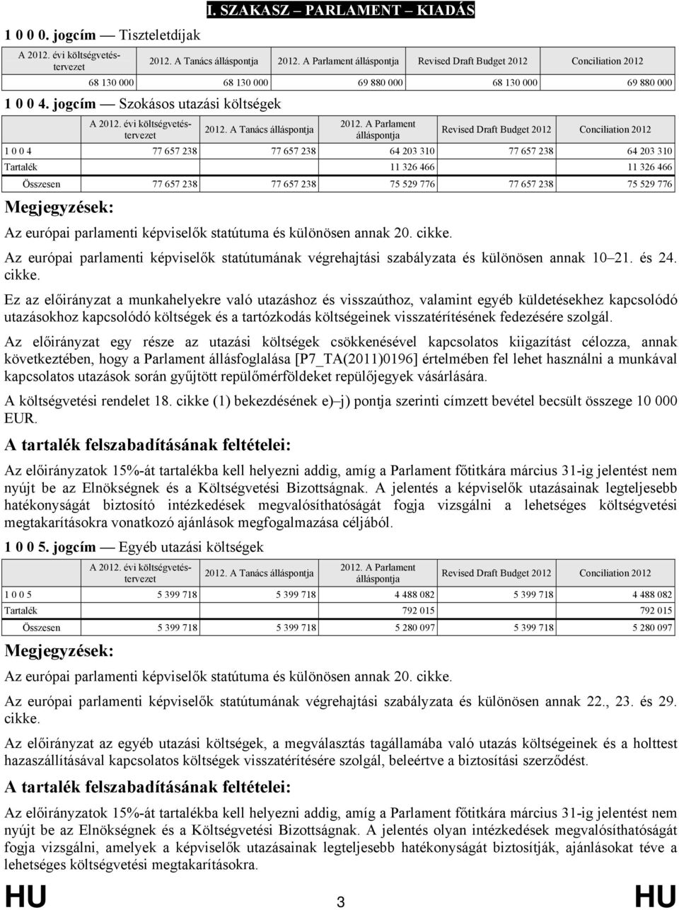 776 77 657 238 75 529 776 Az európai parlamenti képviselők statútuma és különösen annak 20. cikke. Az európai parlamenti képviselők statútumának végrehajtási szabályzata és különösen annak 10 21.