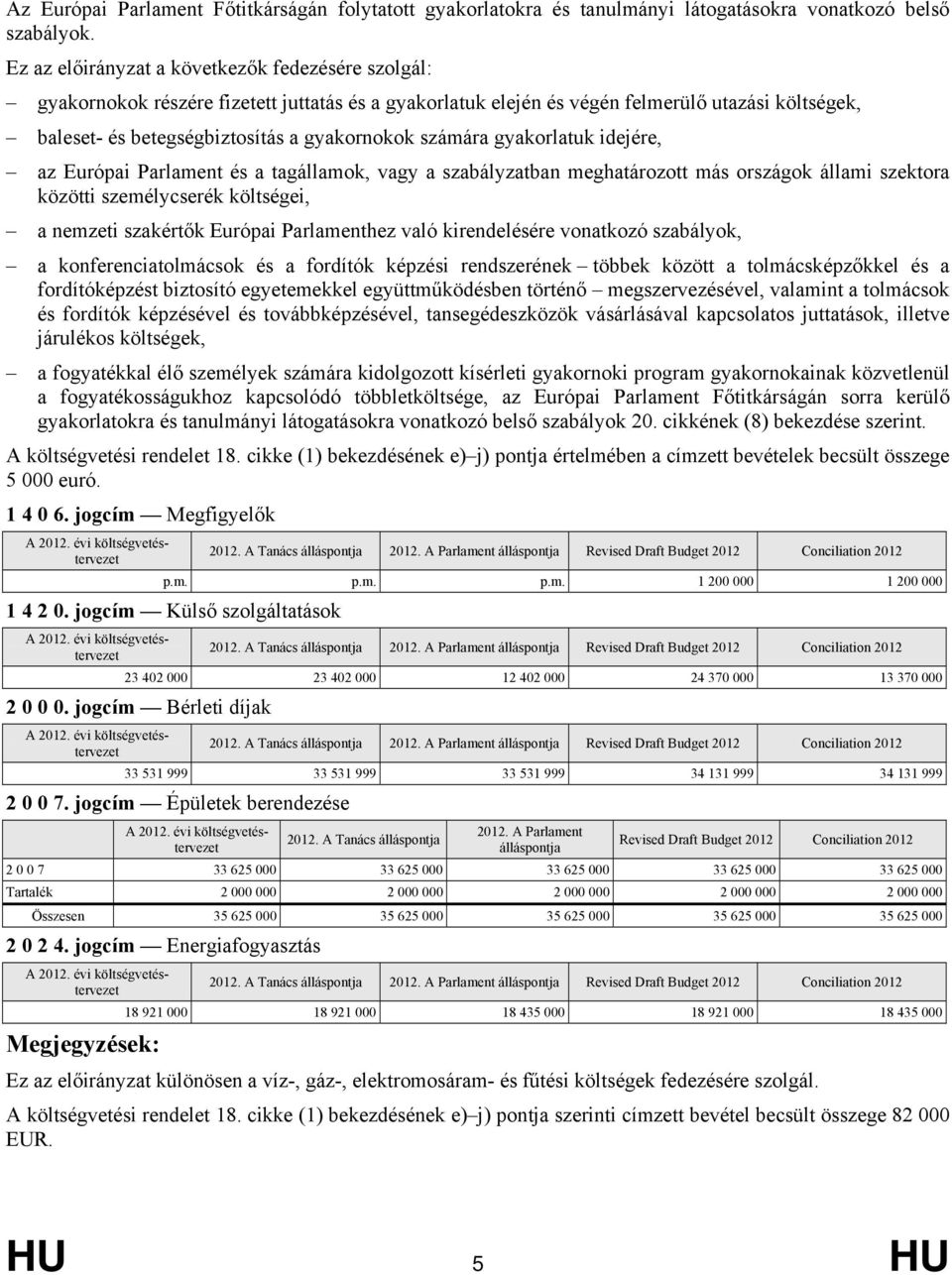 számára gyakorlatuk idejére, az Európai Parlament és a tagállamok, vagy a szabályzatban meghatározott más országok állami szektora közötti személycserék költségei, a nemzeti szakértők Európai