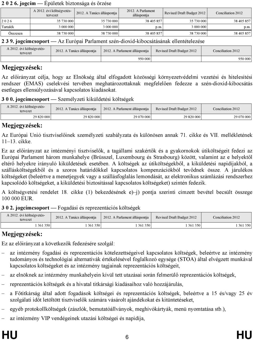 jogcímcsoport Az Európai Parlament szén-dioxid-kibocsátásának ellentételezése 950 000 950 000 Az előirányzat célja, hogy az Elnökség által elfogadott közösségi környezetvédelmi vezetési és