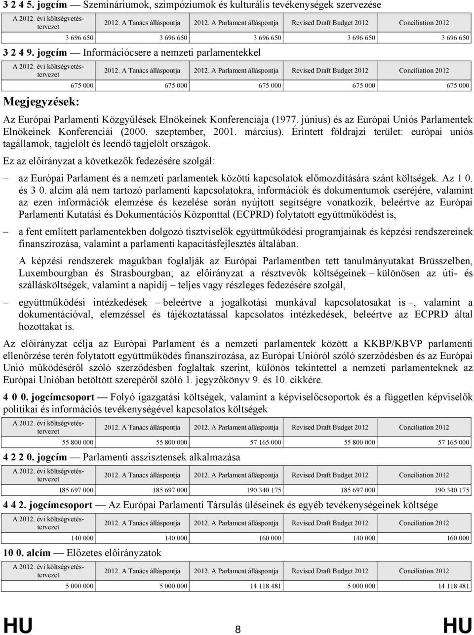 június) és az Európai Uniós Parlamentek Elnökeinek Konferenciái (2000. szeptember, 2001. március). Érintett földrajzi terület: európai uniós tagállamok, tagjelölt és leendő tagjelölt országok.