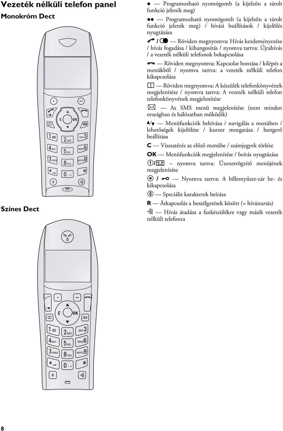 / nyomva tartva: Újrahívás / a vezeték nélküli telefonok bekapcsolása Piros gomb Röviden megnyomva: Kapcsolat bontása / kilépés a menükből / nyomva tartva: a vezeték nélküli telefon kikapcsolása