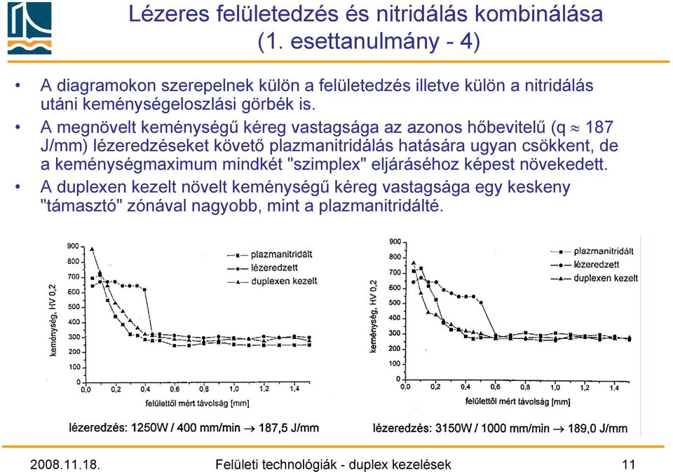 A megnövelt keménységű kéreg vastagsága az azonos hőbevitelű (q 187 J/mm) lézeredzéseket követő plazmanitridálás hatására ugyan csökkent, de