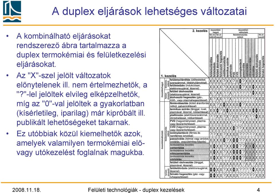 "-lel jelöltek elvileg elképzelhetők, míg az "0"-val jelöltek a gyakorlatban (kísérletileg, iparilag) már kipróbált ill.