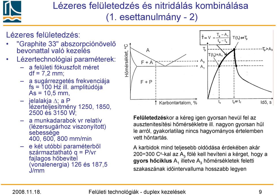 = 100 Hz ill.