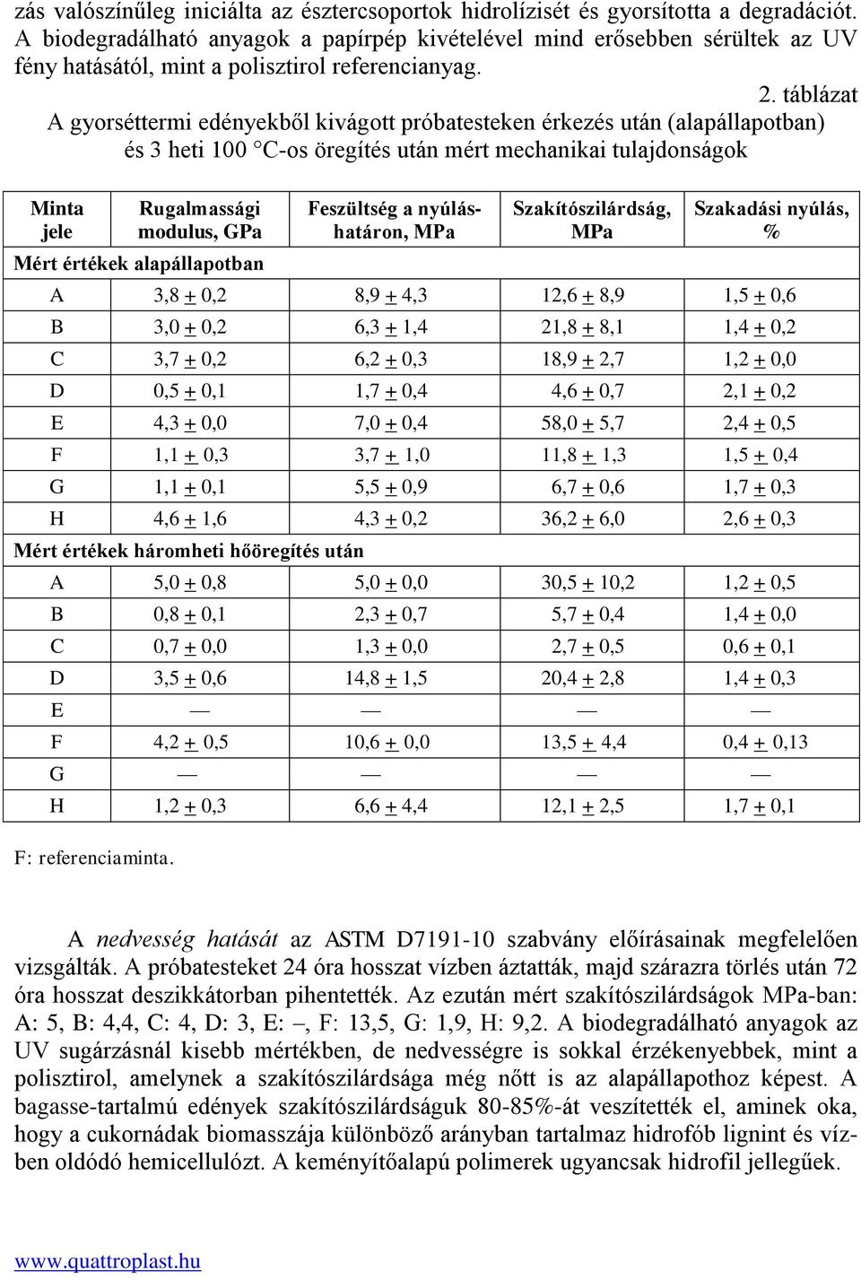 táblázat A gyorséttermi edényekből kivágott próbatesteken érkezés után (alapállapotban) és 3 heti 100 C-os öregítés után mért mechanikai tulajdonságok Minta jele Rugalmassági modulus, GPa Mért