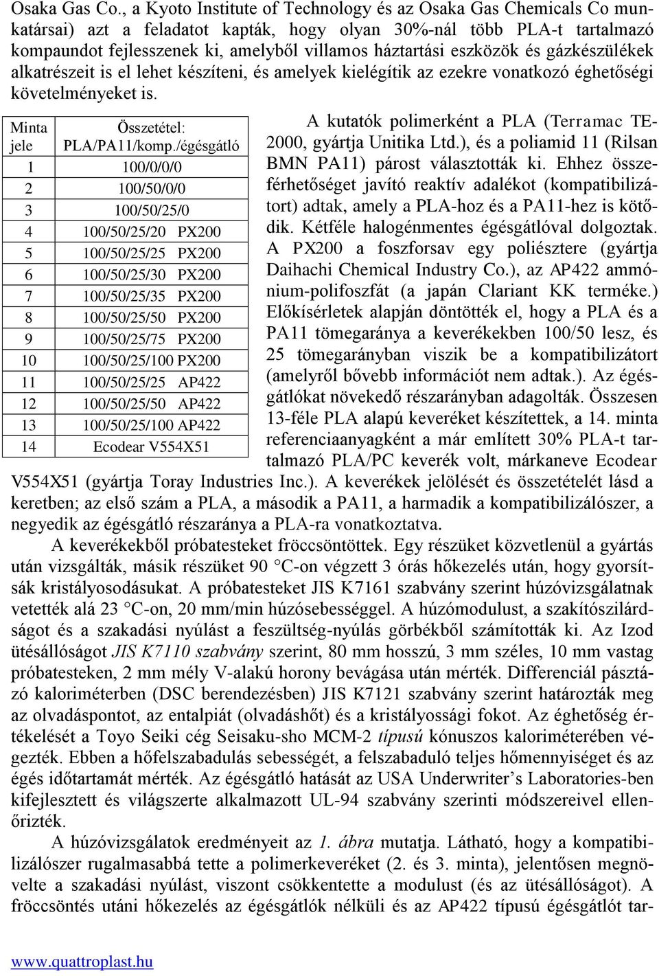 eszközök és gázkészülékek alkatrészeit is el lehet készíteni, és amelyek kielégítik az ezekre vonatkozó éghetőségi követelményeket is. Minta jele Összetétel: PLA/PA11/komp.