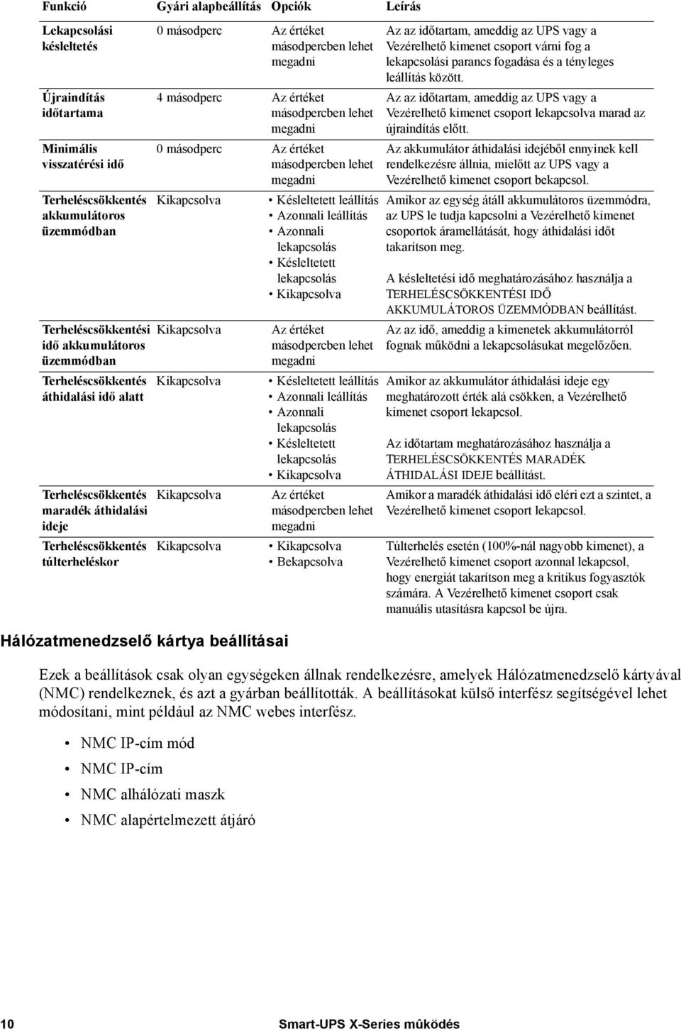 értéket másodpercben lehet megadni 0 másodperc Az értéket másodpercben lehet megadni Kikapcsolva Kikapcsolva Kikapcsolva Kikapcsolva Kikapcsolva Késleltetett leállítás Azonnali leállítás Azonnali