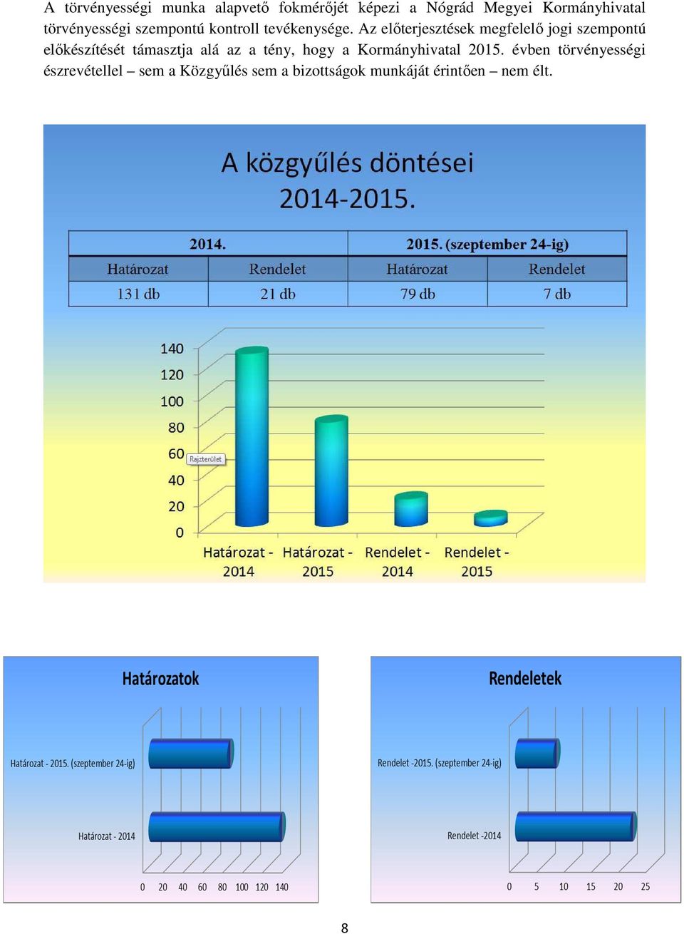 Az előterjesztések megfelelő jogi szempontú előkészítését támasztja alá az a tény,