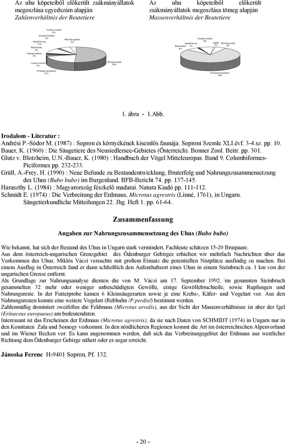 Egyéb Microtus arvalis Buteo buteo 1% 1% 6% 6% Lucanus cervus 3% Microtus arvalis 50% Erinaceus europaeus 21% Erinaceus europaeus 78% 1. ábra - 1.Abb. Irodalom - Literatur : Andrési P.-Sódor M.