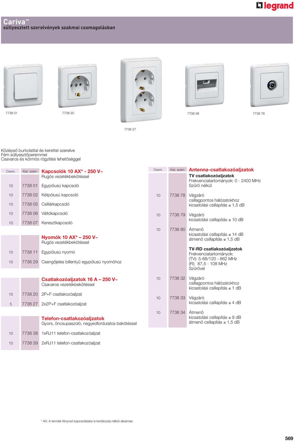 szám Kapcsolók 10 AX* - 250 V~ Rugós vezetékbekötéssel 10 7738 01 Egypólusú kapcsoló 10 7738 02 Kétpólusú kapcsoló 10 7738 05 Csillárkapcsoló 10 7738 06 Váltókapcsoló 10 7738 07 Keresztkapcsoló