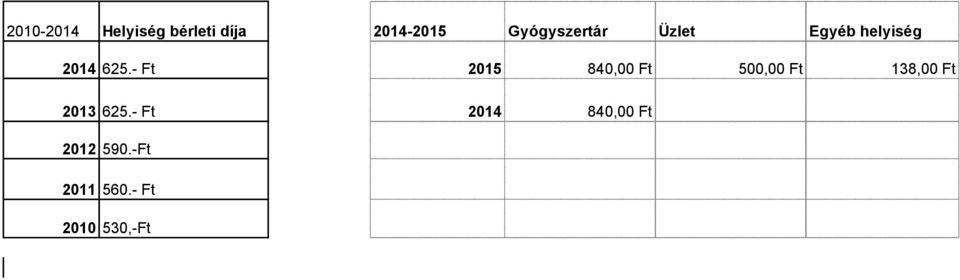 - Ft 2015 840,00 Ft 500,00 Ft 138,00 Ft 2013 625.