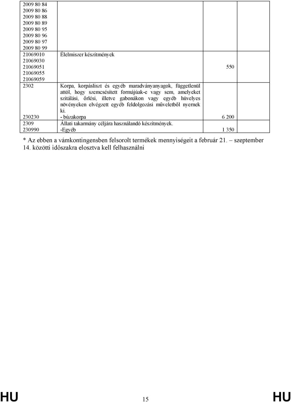 illetve gabonákon egyéb hüvelyes növényeken elvégzett egyéb feldolgozási műveletből nyernek ki. - búzakorpa Állati takarmány céljára használandó készítmények.